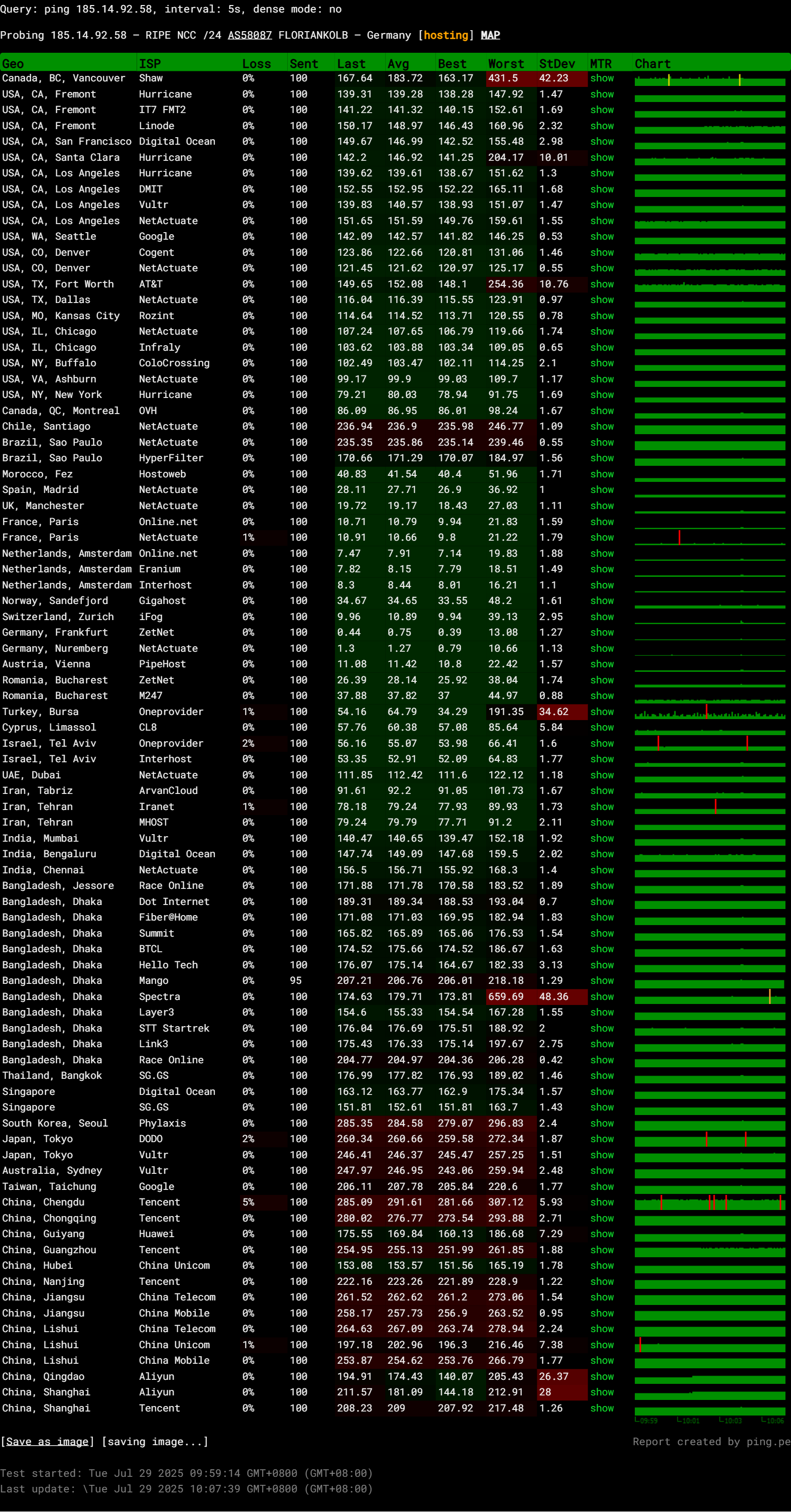 Datalix Germany Frankfurt AMD Ryzen 9 5950X DDoS Protection KVM Server Test and Review