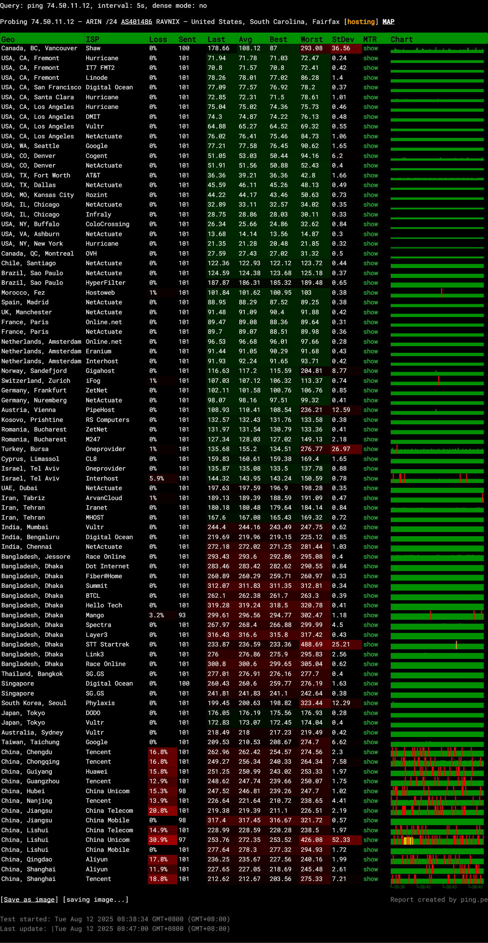 RAVNIX United States AMD EPYC 7702 Memory Optimized KVM Cloud Server Test and Review