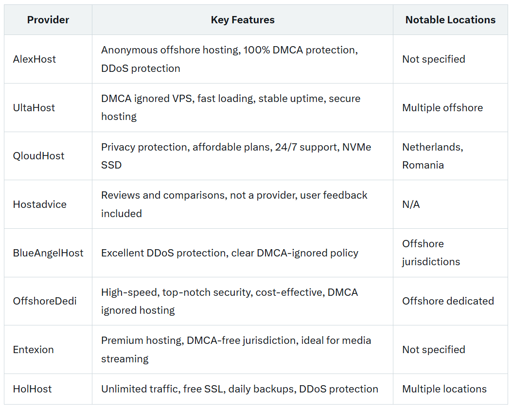 Unveiling DMCA Ignored Hosting: Your Guide to Offshore Web Hosting in 2025