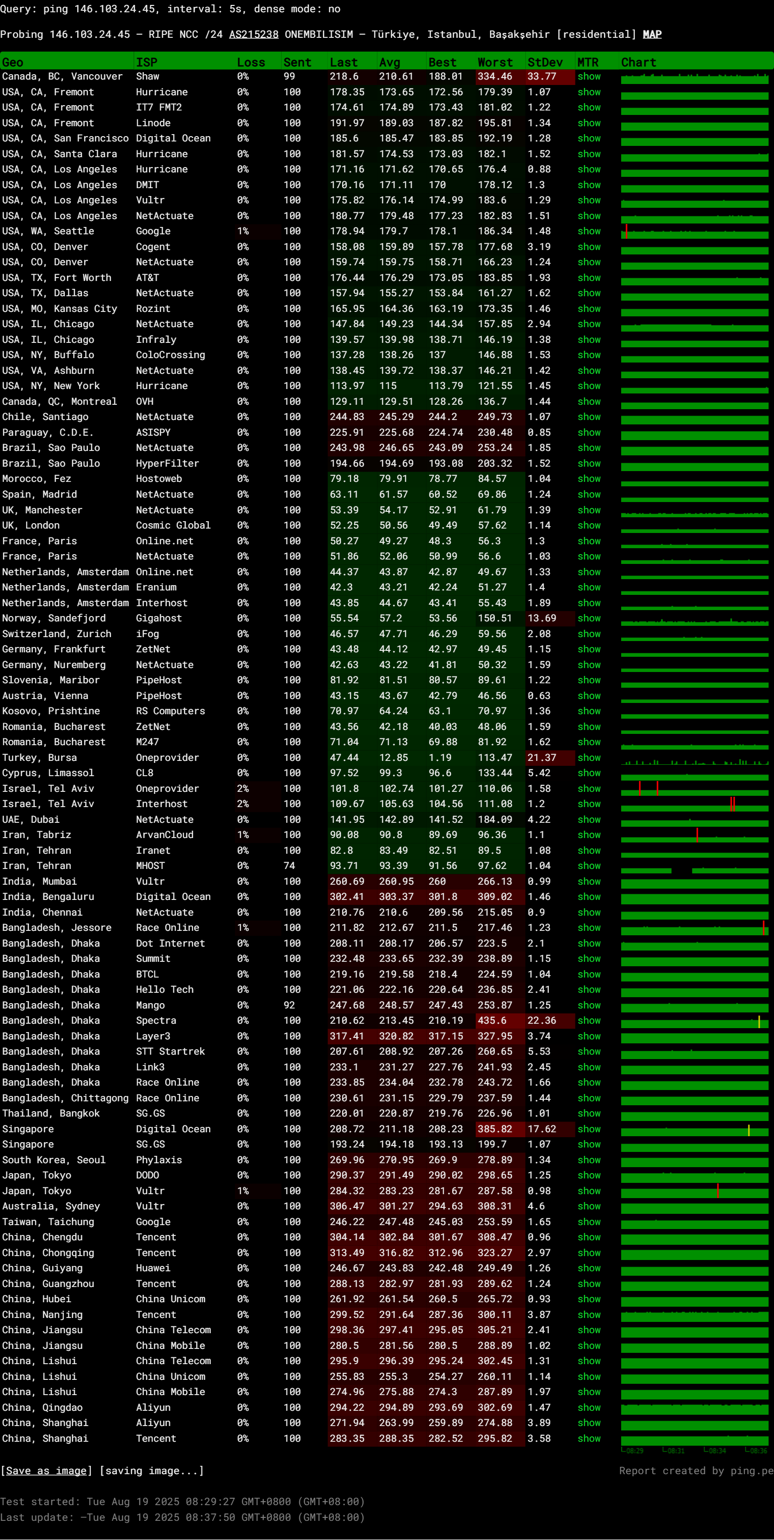 Brnchost Turkey Istanbul Intel Xeon E5-2699C Cheap SSD VDS Server Test and Review