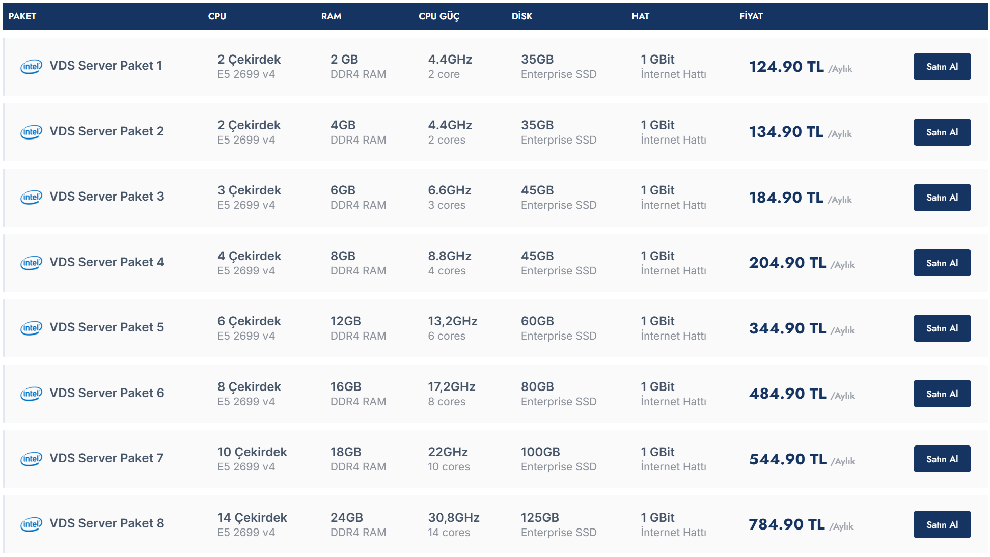 Brnchost Turkey Istanbul Intel Xeon E5-2699C Cheap SSD VDS Server Test and Review