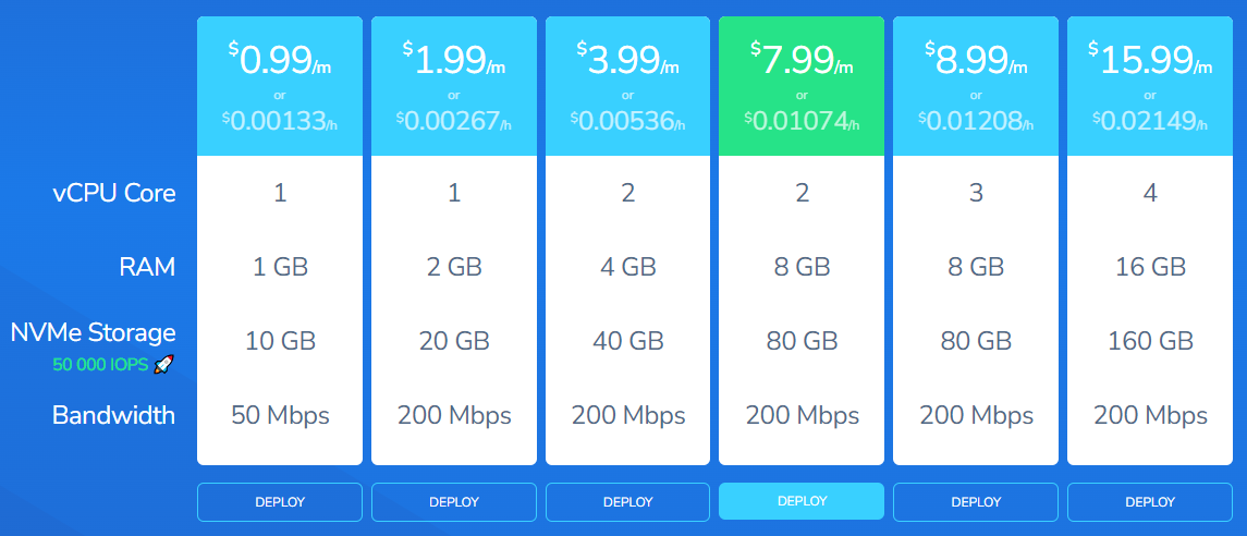 HostVDS Russia Moscow Intel Xeon E3-12xx Burstable VPS Hosting Test and Review