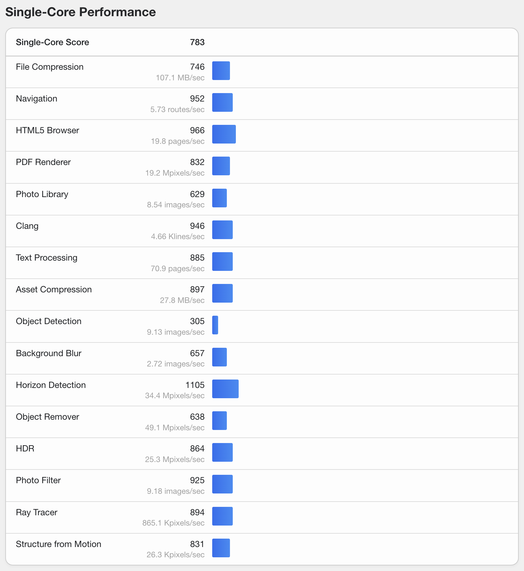 Webdock Canada Montreal Intel Xeon E5-2699 Cloud VPS Server Test and Review