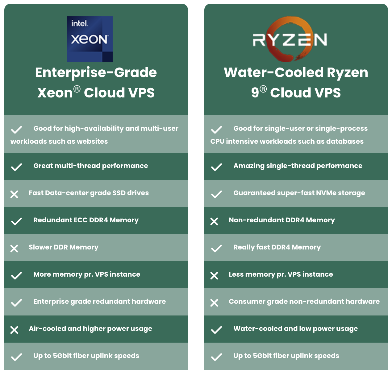 Webdock Finland Helsinki AMD Ryzen 9 5950X 10 TB Traffic VPS Server Test and Review