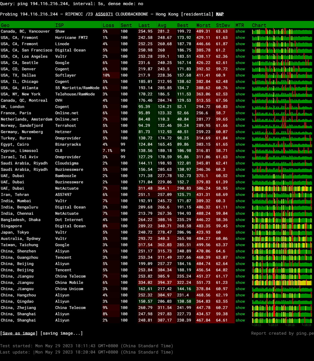 HostVDS Russia Moscow Intel Xeon E3-12xx Burstable VPS Hosting Test and Review
