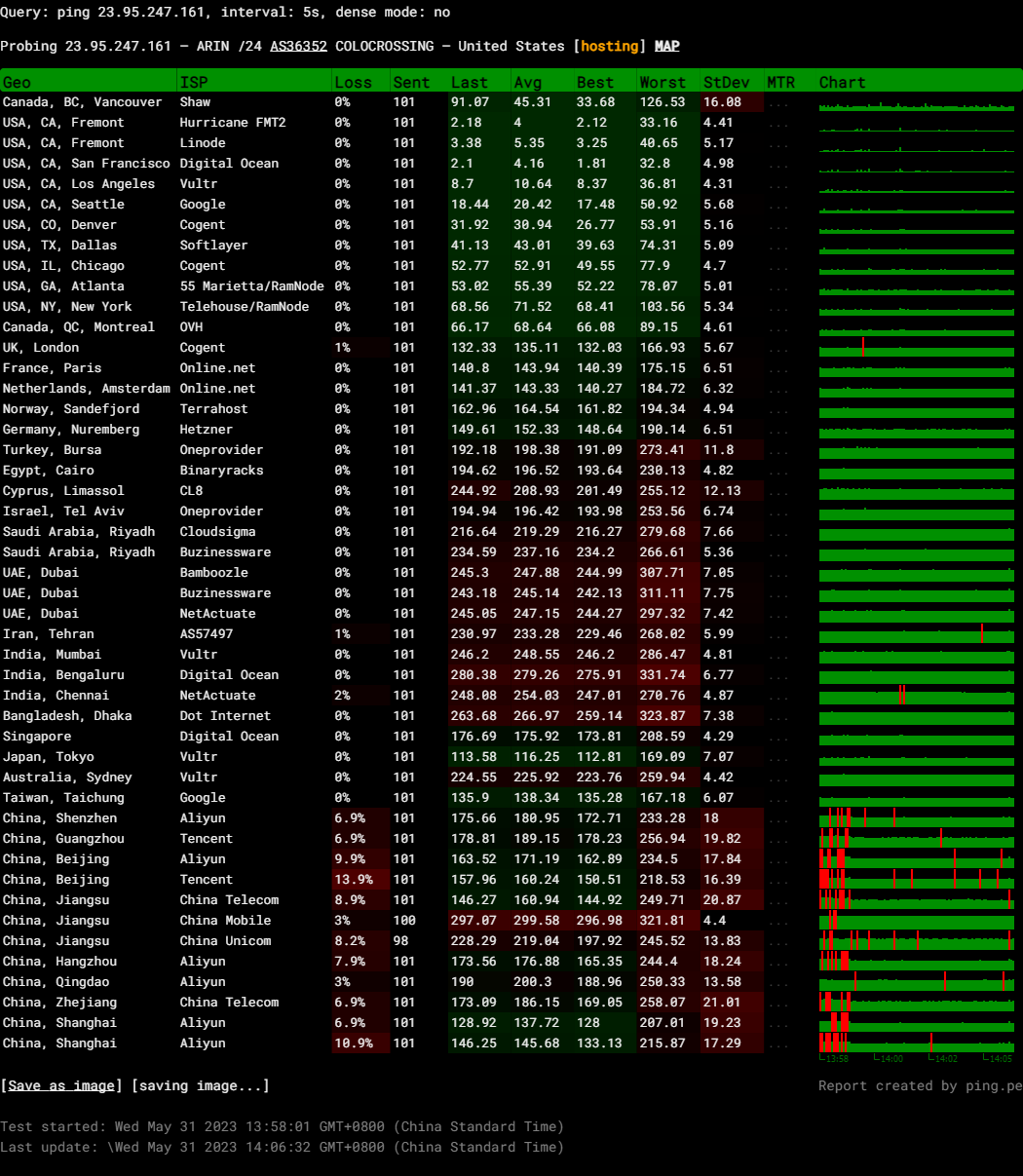RackNerd United States San Jose vCPU KVM VPS Hosting Test and Review