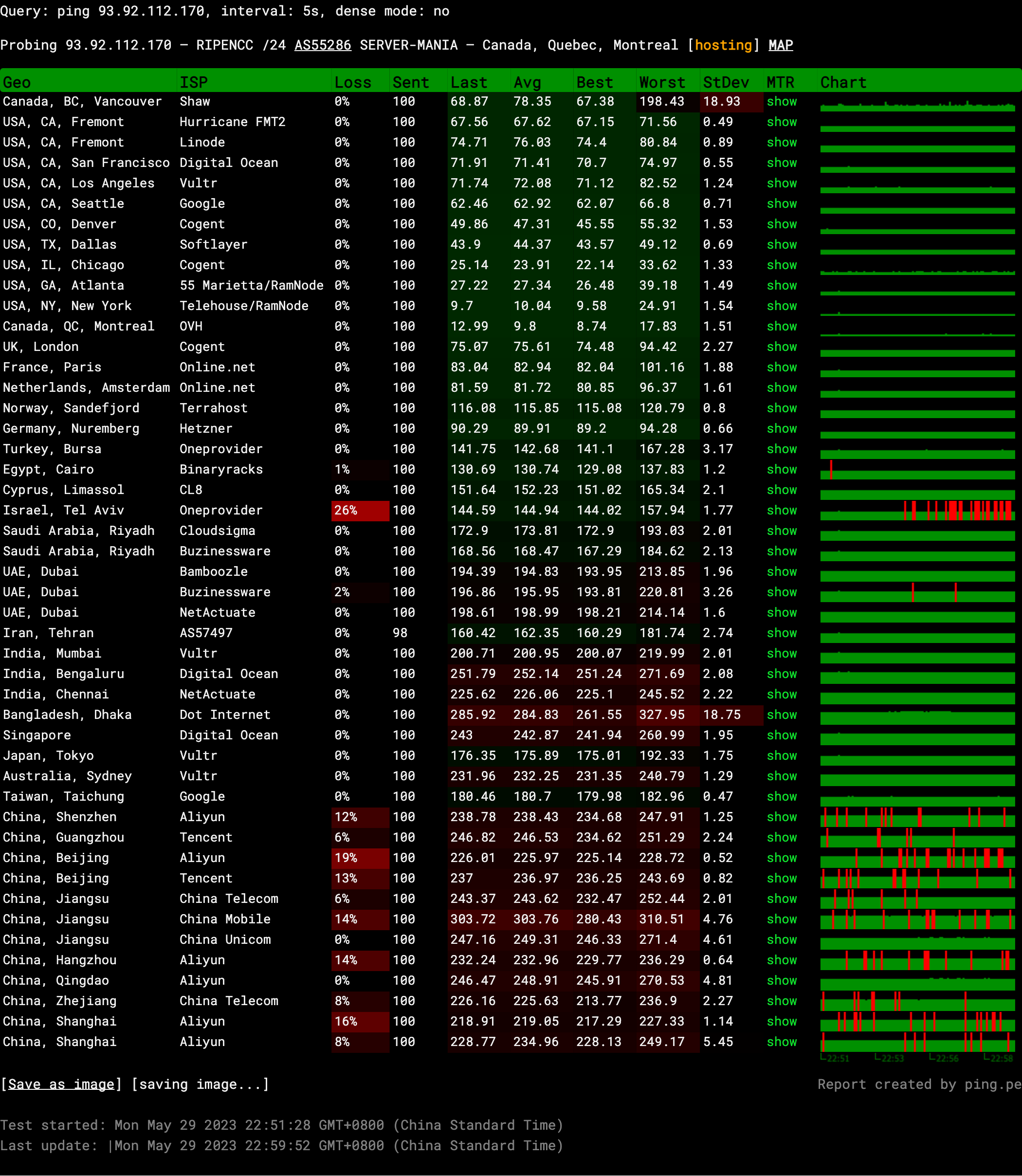 Webdock Canada Montreal Intel Xeon E5-2699 Cloud VPS Server Test and Review