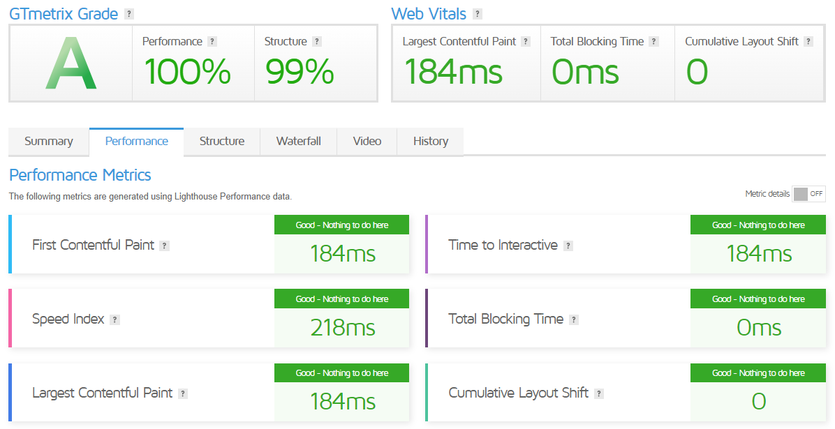 DigitalOcean United States San Francisco Basic Regular vCPU Virtual Machine Test and Review