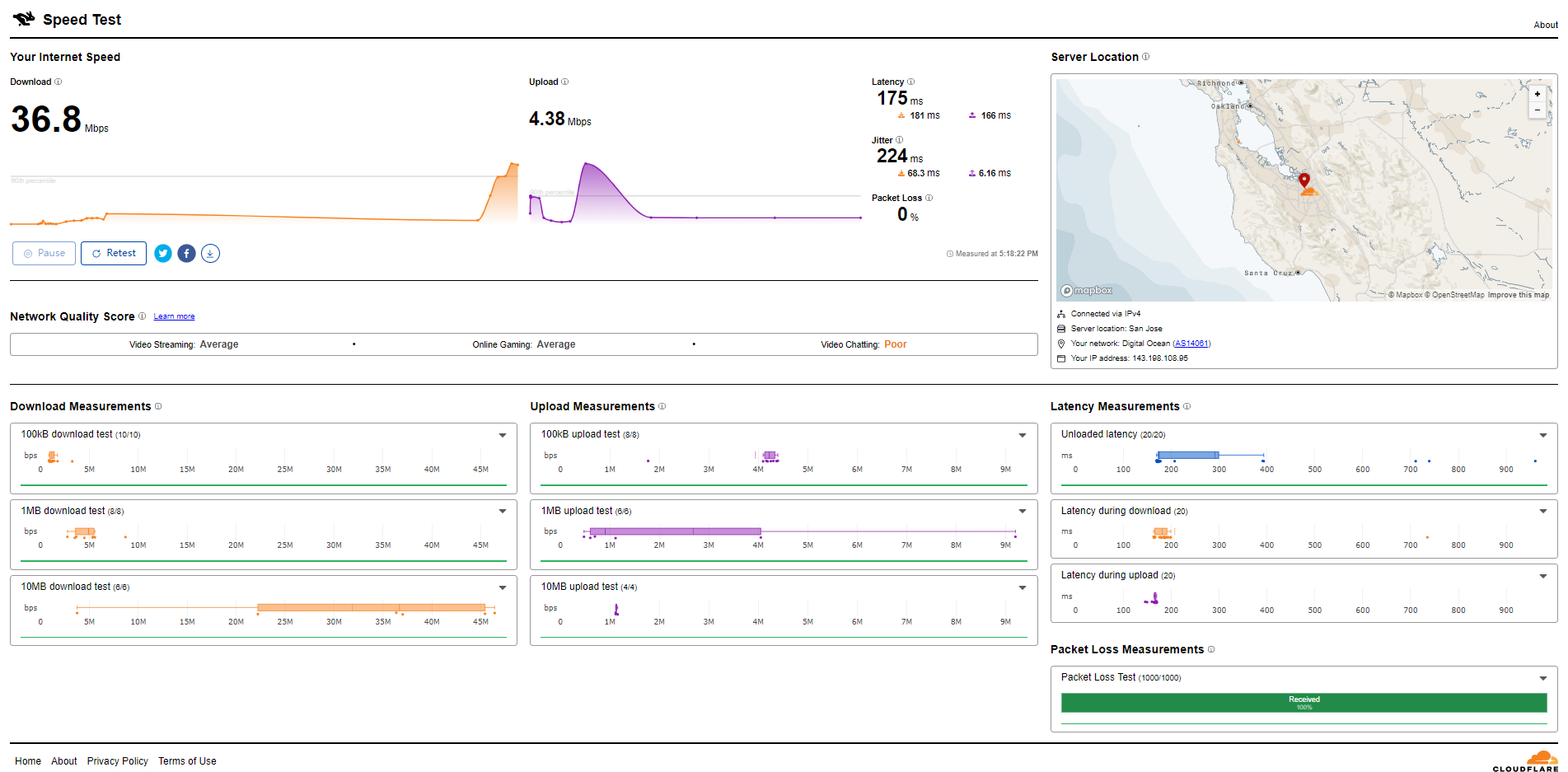 DigitalOcean United States San Francisco Basic Regular vCPU Virtual Machine Test and Review