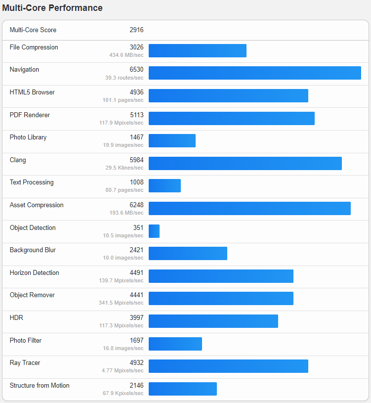 HostVDS United States Silicon Valley Intel Xeon E3-12xx Burstable SSD VPS Test and Review