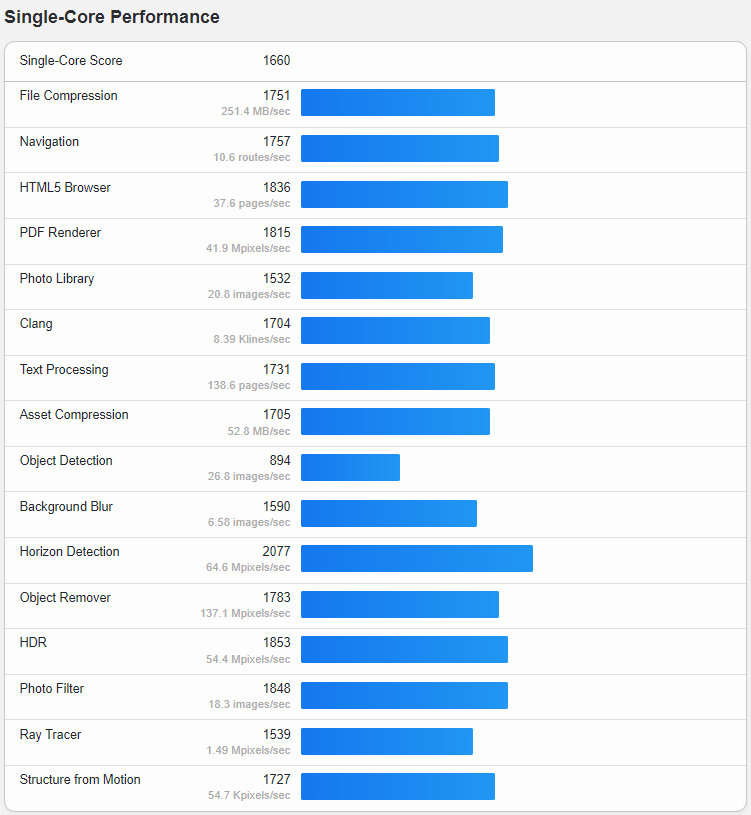Vultr Japan Osaka Cloud Compute AMD High Performance vCPU VPS Hosting Test and Review