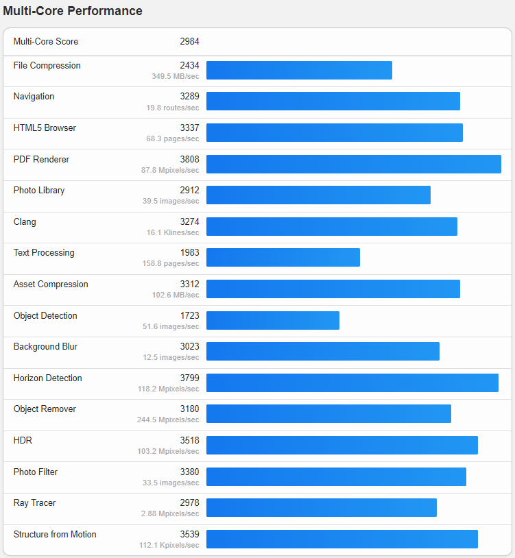 Vultr Japan Osaka Cloud Compute AMD High Performance vCPU VPS Hosting Test and Review