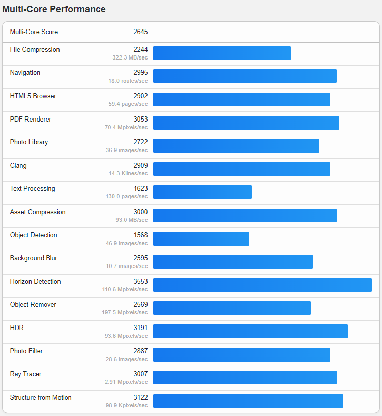 Vultr South Korea Seoul Cloud Compute AMD vCPU High Performance VPS Hosting Test and Review