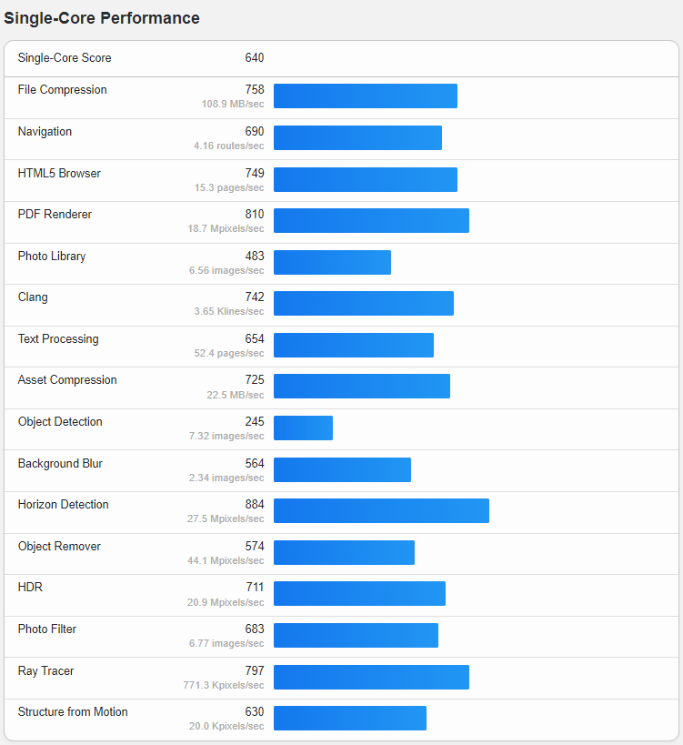 Linode Akamai Canada Toronto Shared CPU Cloud Instance Test and Review