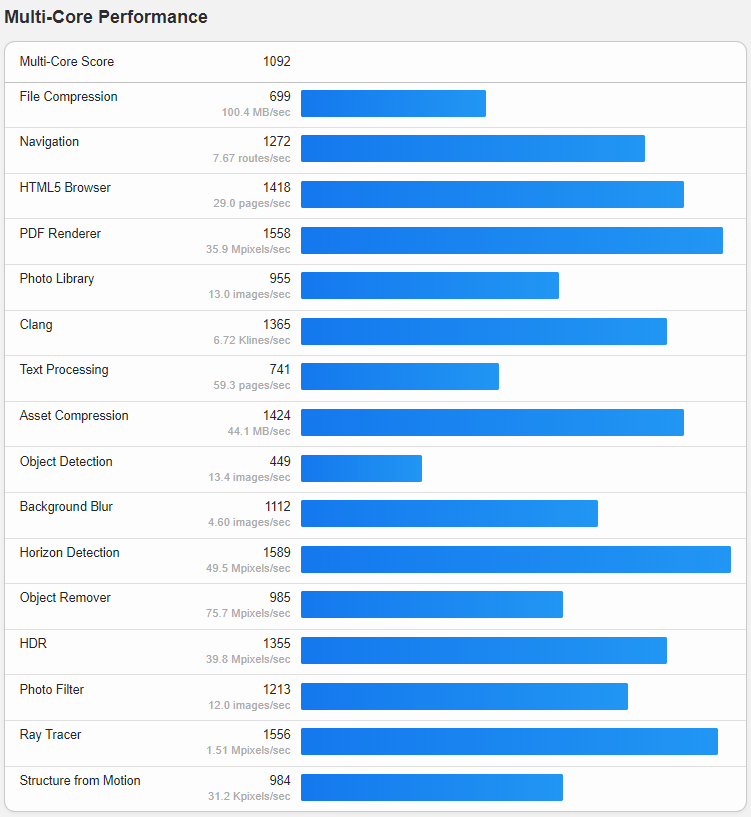 Linode Akamai Canada Toronto Shared CPU Cloud Instance Test and Review