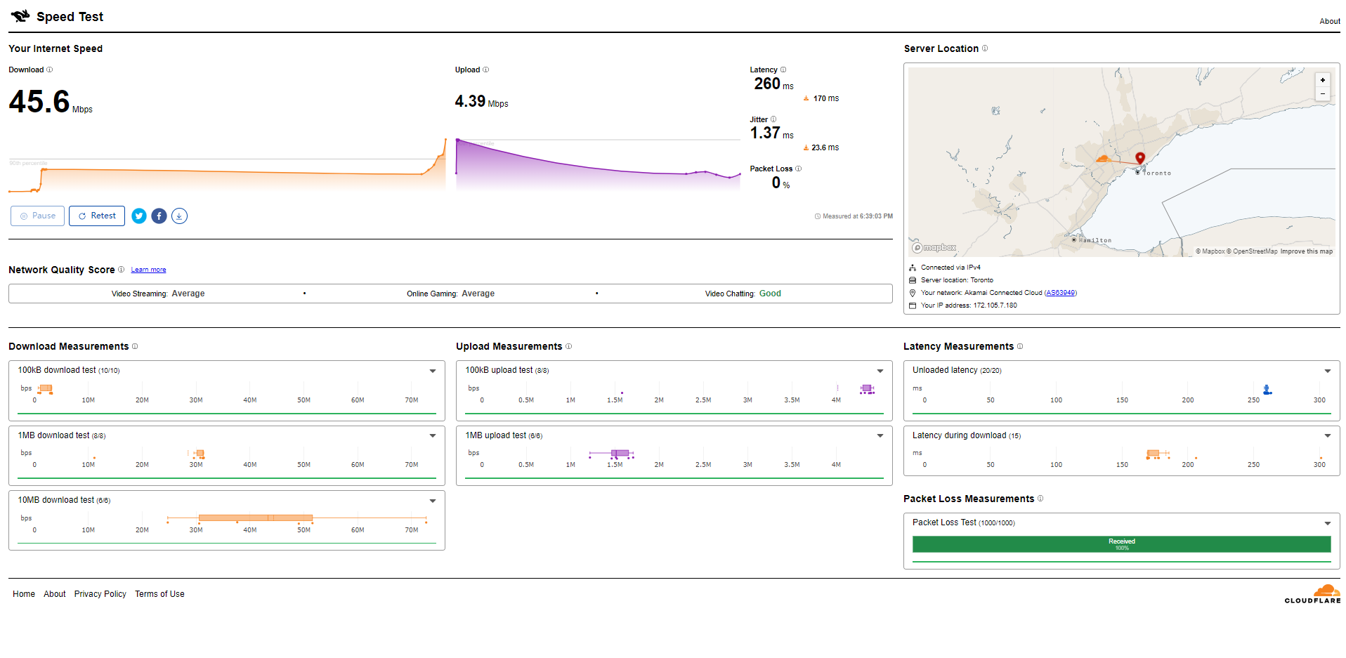 Linode Akamai Canada Toronto Shared CPU Cloud Instance Test and Review