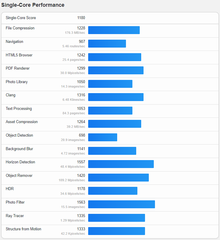 Linode Akamai Germany Frankfurt Shared CPU Cloud Instance Test and Review