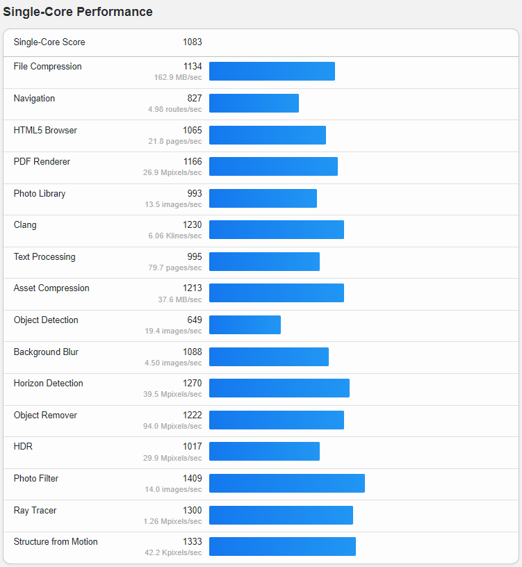 Linode Akamai Japan Tokyo AMD EPYC 7713 Shared CPU Cloud Instance Test and Review