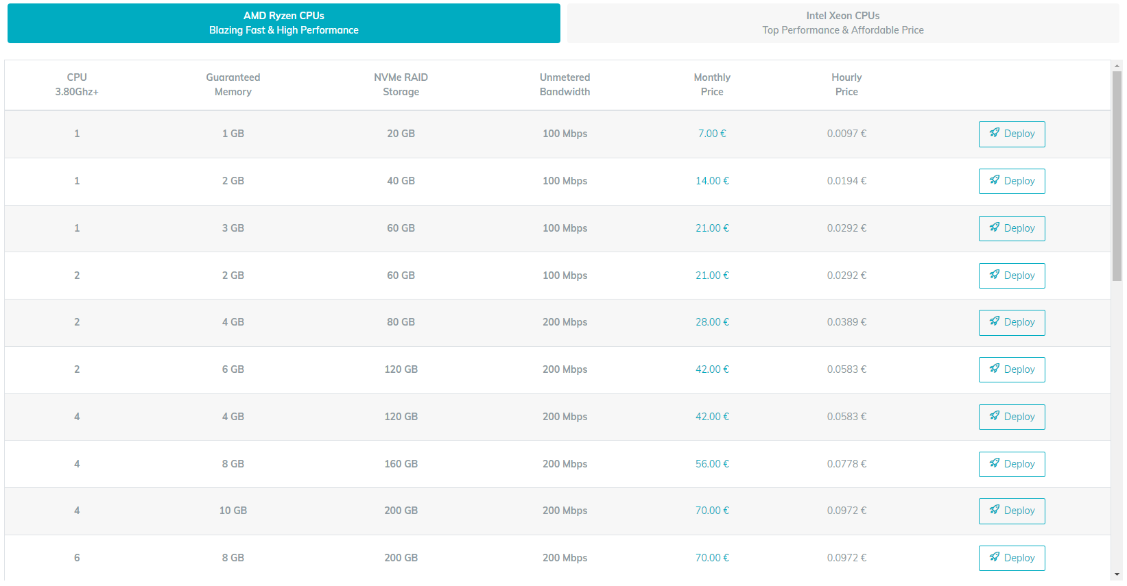 Virtua.Cloud France Paris AMD vCPU Unlimited Traffic VPS Server Test and Review