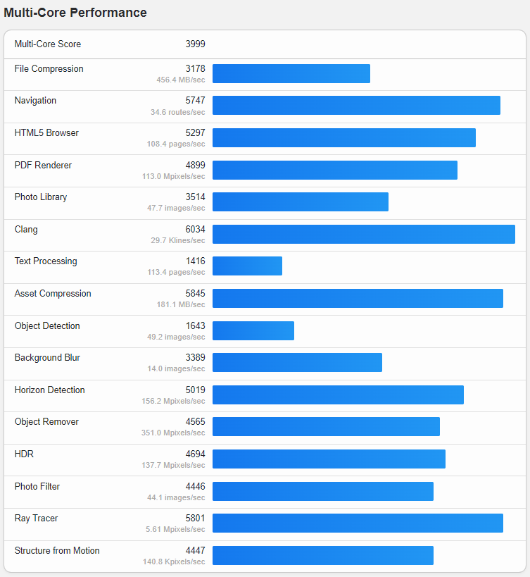 INET.WS United States Atlanta vCPUs Unmetered Traffic VPS Hosting Test and Review