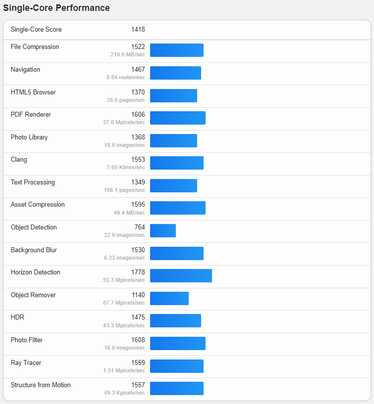 Virtua.Cloud France Paris AMD vCPU Unlimited Traffic VPS Server Test and Review