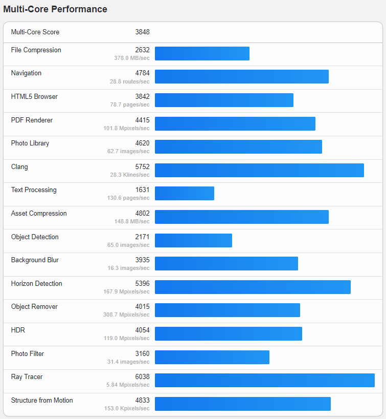 Virtua.Cloud France Paris AMD vCPU Unlimited Traffic VPS Server Test and Review