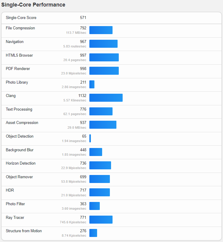 LightNode United States Washington BGP NetWorking VPS Hosting Test and Review