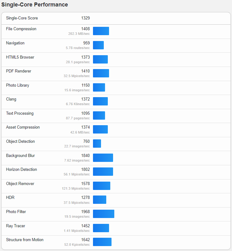 Hetzner Germany Falkenstein AMD Shared CPU Cloud Server Test and Review