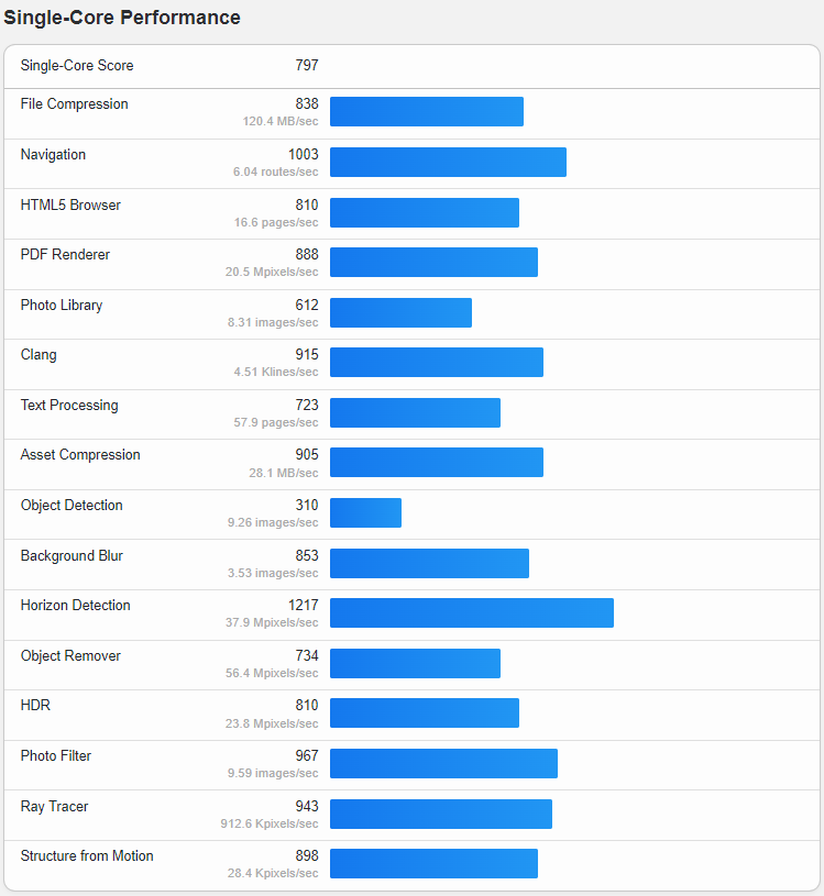 HostVDS Netherlands Amsterdam Intel Core Burstable VPS Server Test and Review