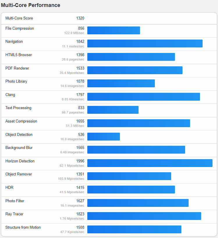HostVDS Netherlands Amsterdam Intel Core Burstable VPS Server Test and Review