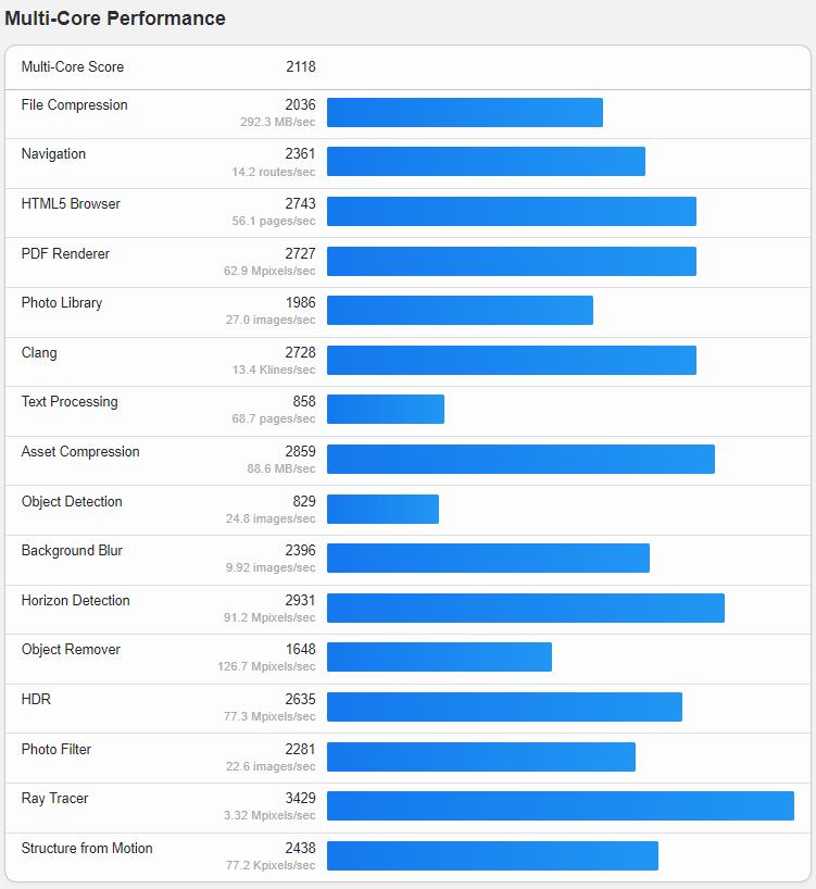 RamNode Netherlands Alblasserdam Standard KVM Shared CPU VPS Hosting Test and Review
