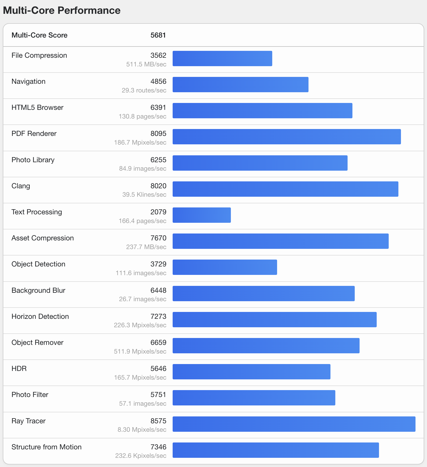 Webdock Canada Montreal Water-Cooled AMD Ryzen 9 5950X Cloud VPS Server Test and Review