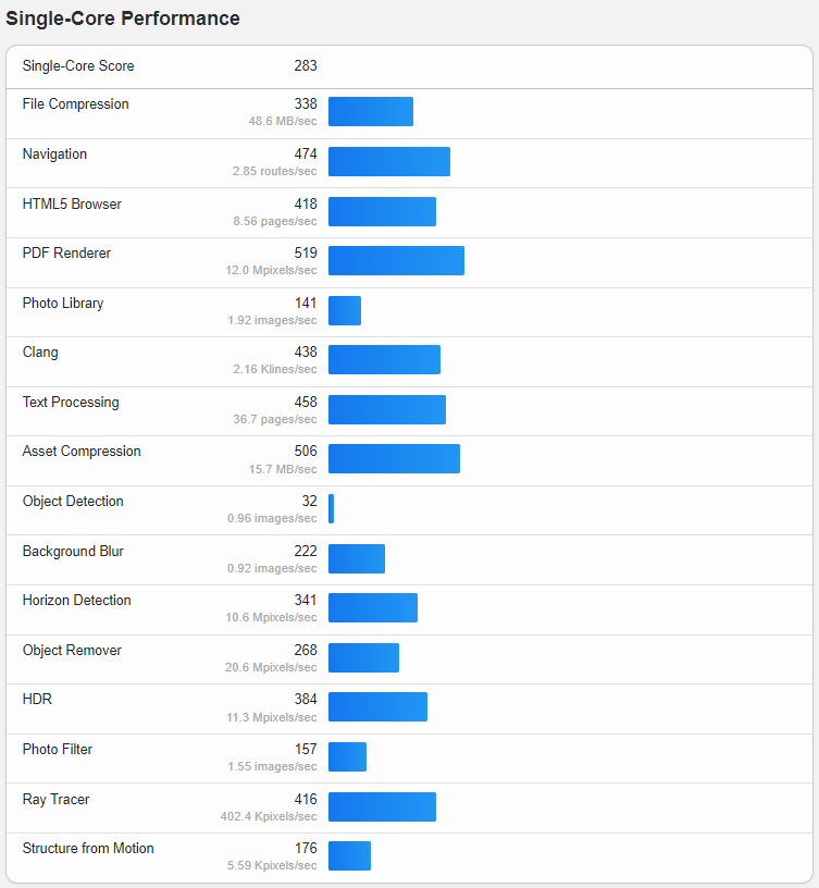 RamNode United States Seattle Intel Xeon E3-12xx CPU VPS Hosting Test and Review