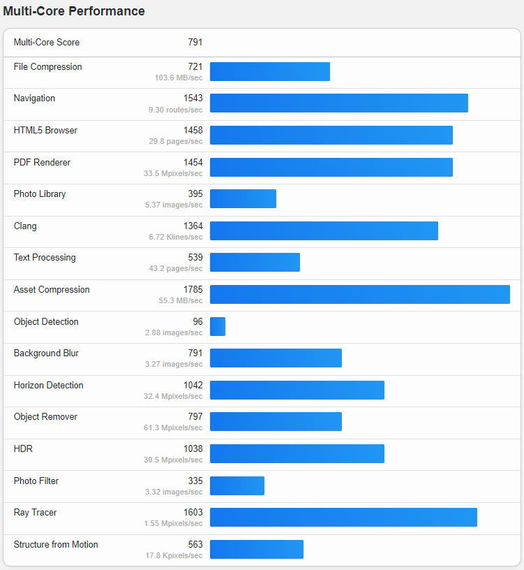 RamNode United States Seattle Intel Xeon E3-12xx CPU VPS Hosting Test and Review