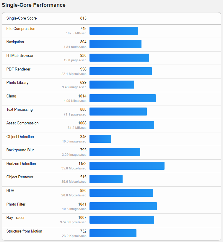 DigitalOcean United States San Francisco Basic Regular vCPU Virtual Machine Test and Review