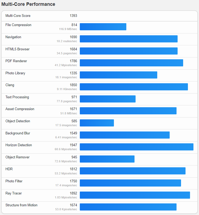 DigitalOcean United States San Francisco Basic Regular vCPU Virtual Machine Test and Review