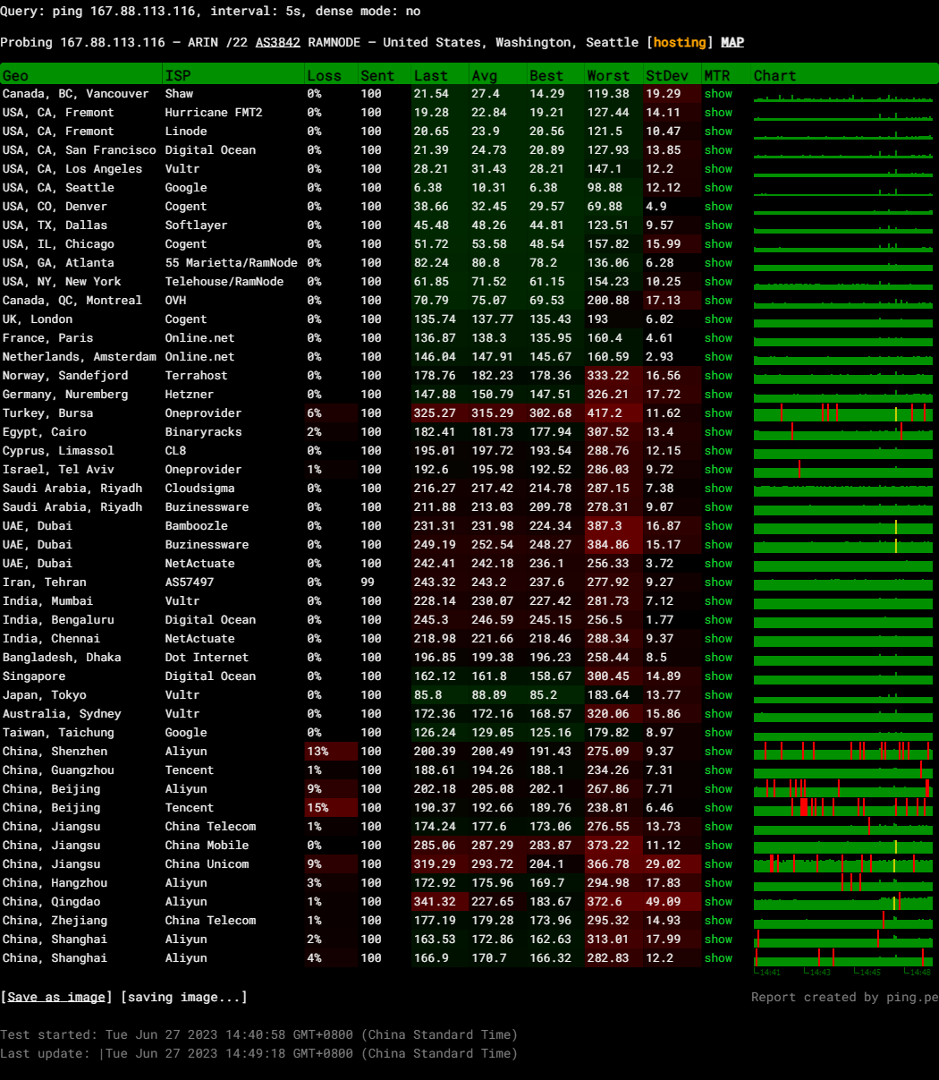 RamNode United States Seattle Intel Xeon E3-12xx CPU VPS Hosting Test and Review