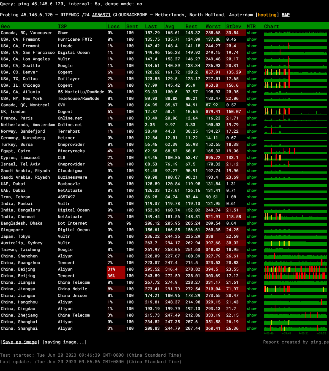 HostVDS Netherlands Amsterdam Intel Core Burstable VPS Server Test and Review