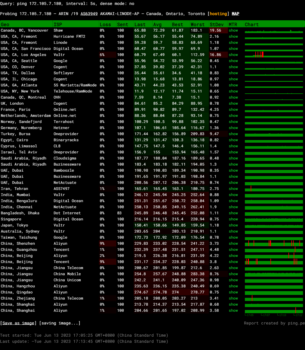 Linode Akamai Canada Toronto Shared CPU Cloud Instance Test and Review