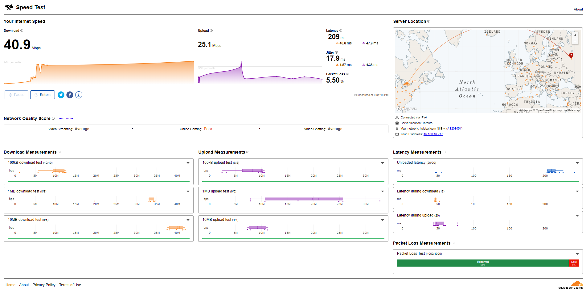 Serverspace Canada Toronto vStack Cloud Unlimited Traffic VPS Test and Review