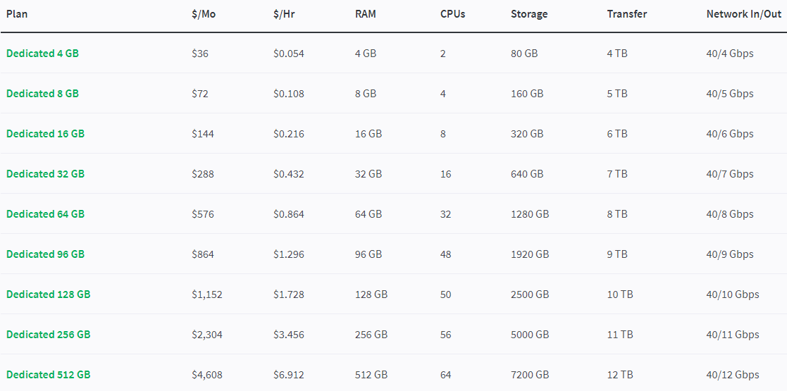 Linode Akamai Singapore AMD EPYC 7713 Dedicated CPU Instance Test and Review