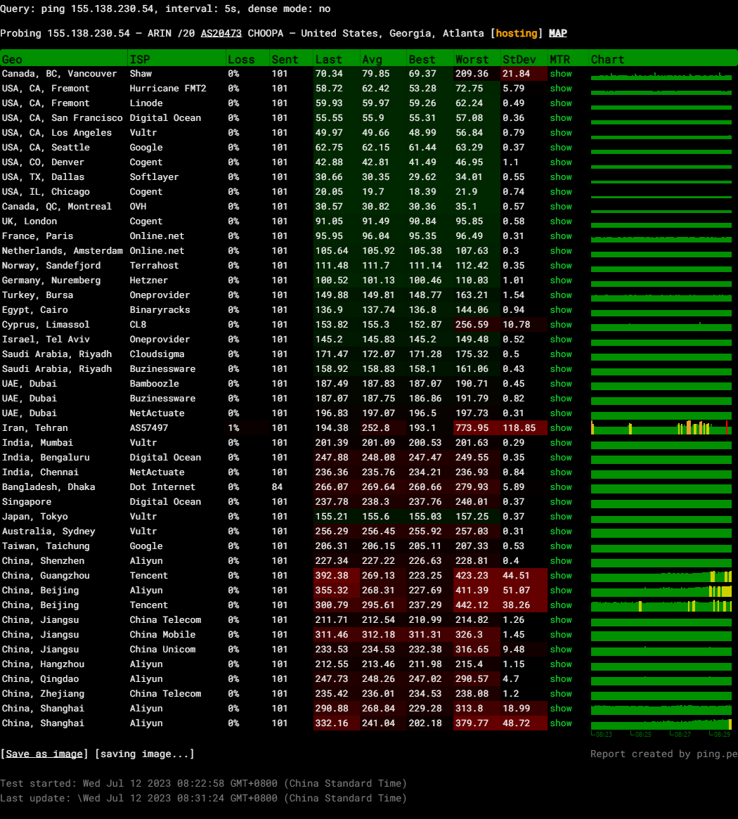 99Stack United States Atlanta Intel Xeon Processor Standard Instance Test and Review