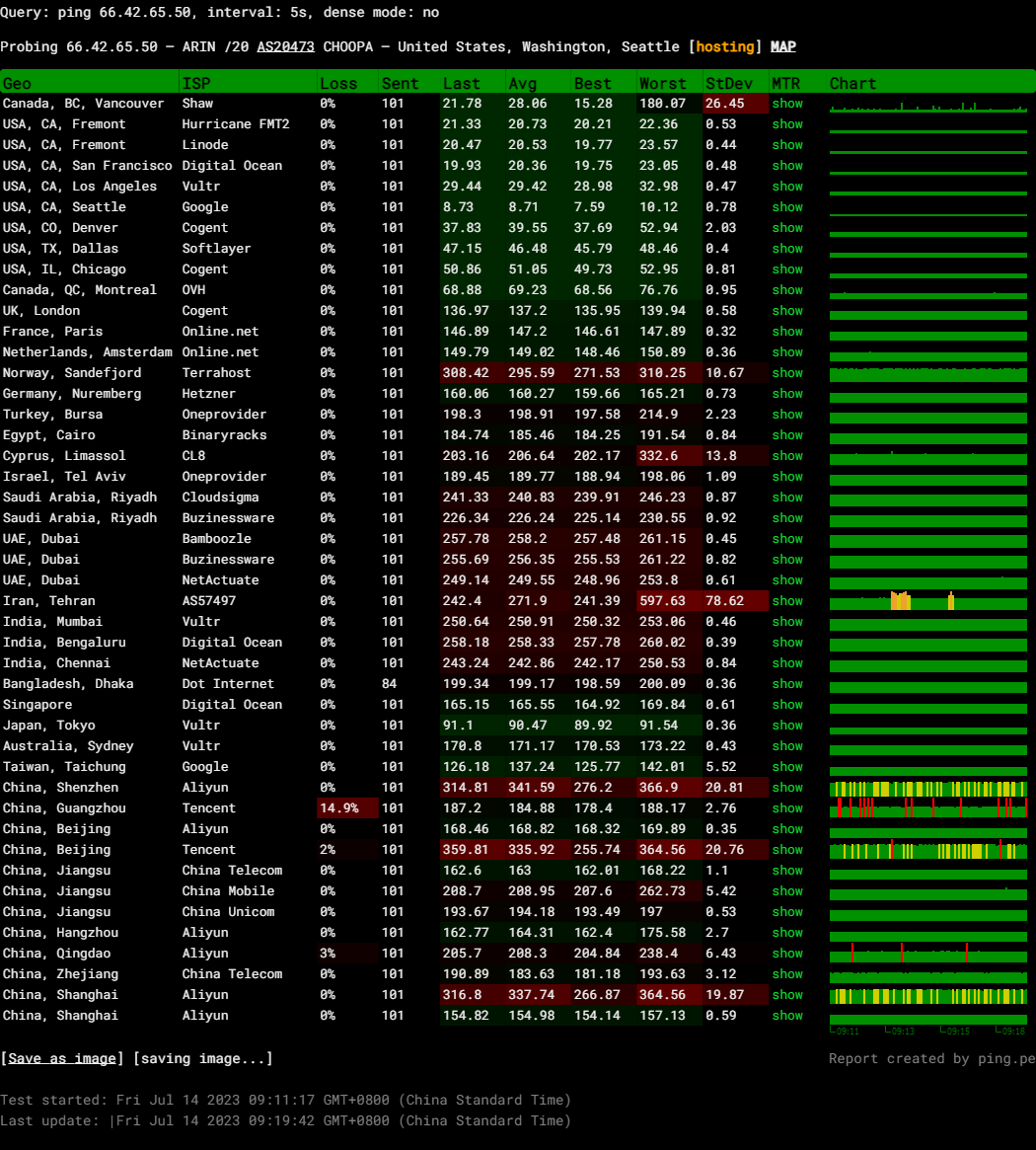 Vultr United States Seattle AMD vCPU High Performance VPS Hosting Test and Review