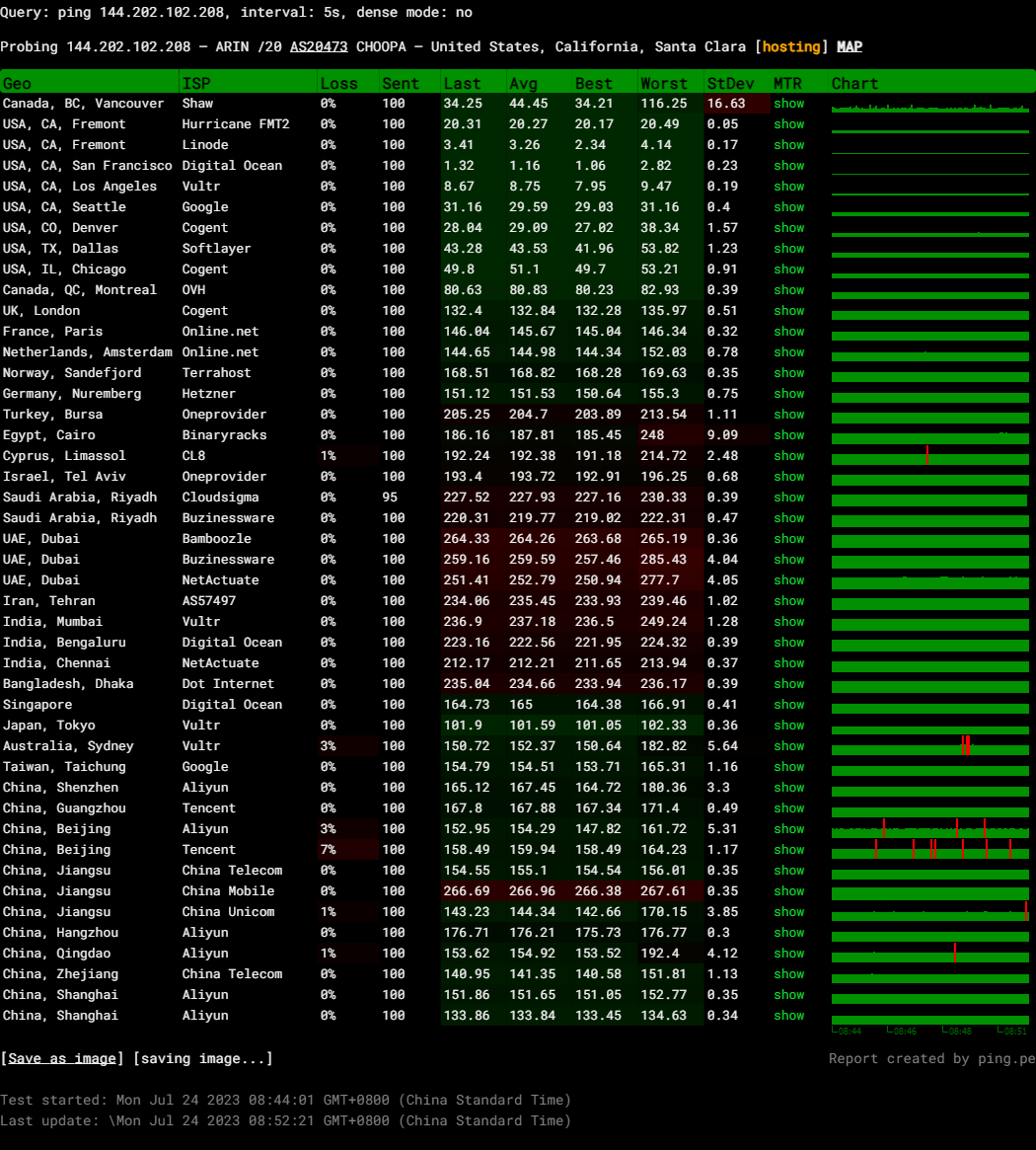 99Stack United States Silicon Valley Intel Xeon Processor Standard Instance Test and Review
