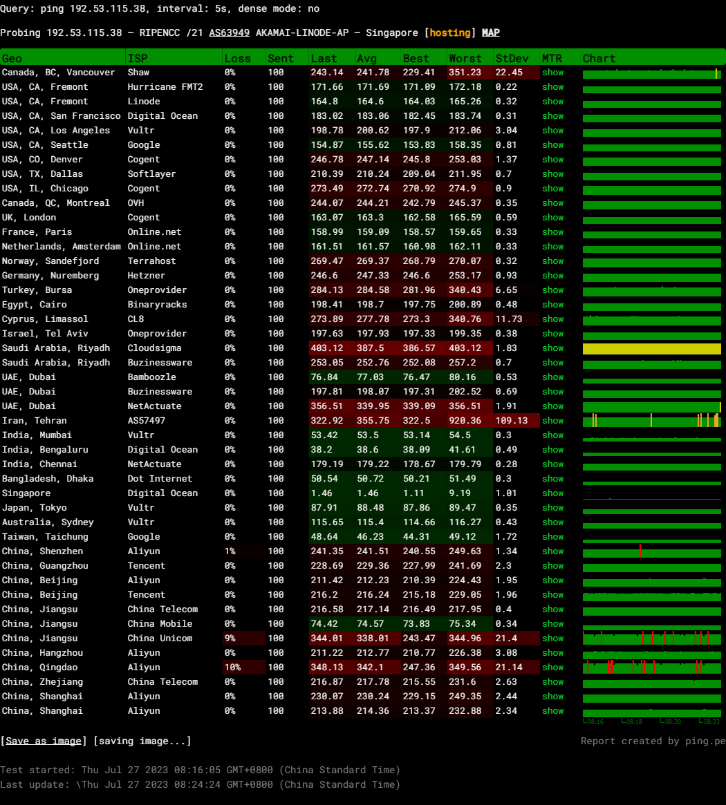 Linode Akamai Singapore AMD EPYC 7713 Dedicated CPU Instance Test and Review