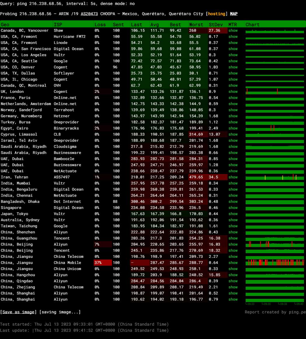 Vultr Mexico City AMD vCPU High Performance VPS Hosting Test and Review