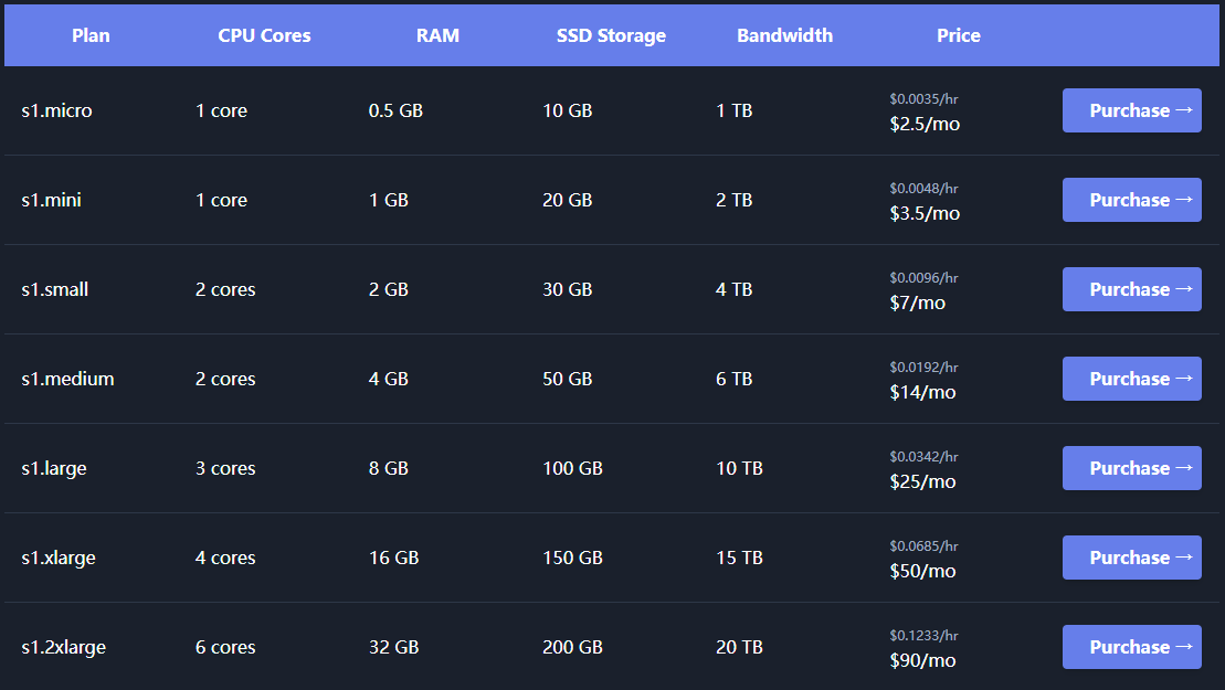 Xenyth Canada Toronto Intel Xeon E3-12xx Fast VPS Hosting Test and Review