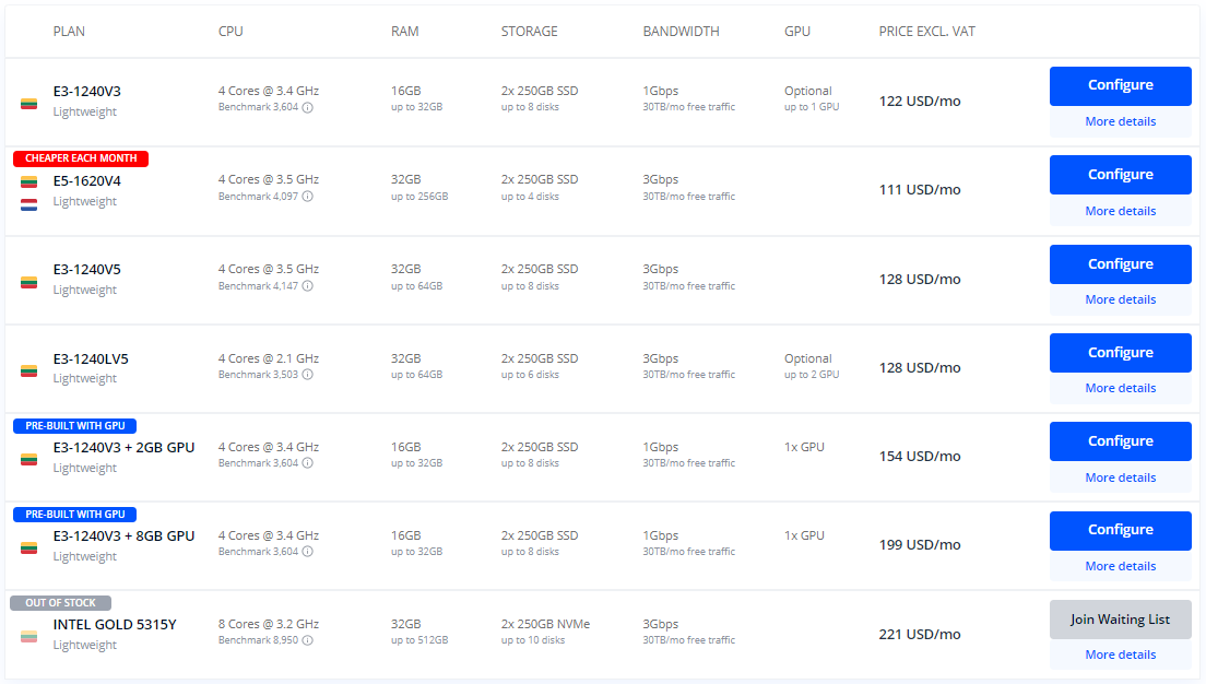 Cherry Servers Netherlands Intel Xeon E5-1620 Lightweight Dedicated Bare Metal Server Test and Review