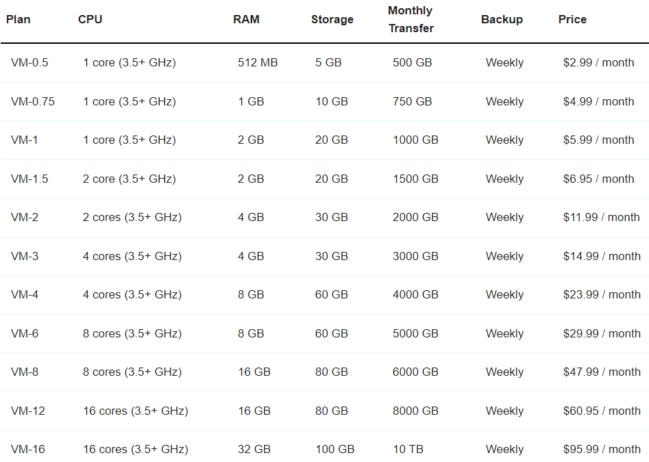 Evoxt Germany Frankfurt High CPU Frequency Virtual Machine Test and Review