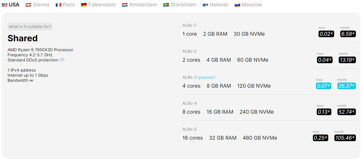 Aéza United States Kansas Shared AMD Ryzen 9 7950X3D anti-DDoS VPS Test and Review
